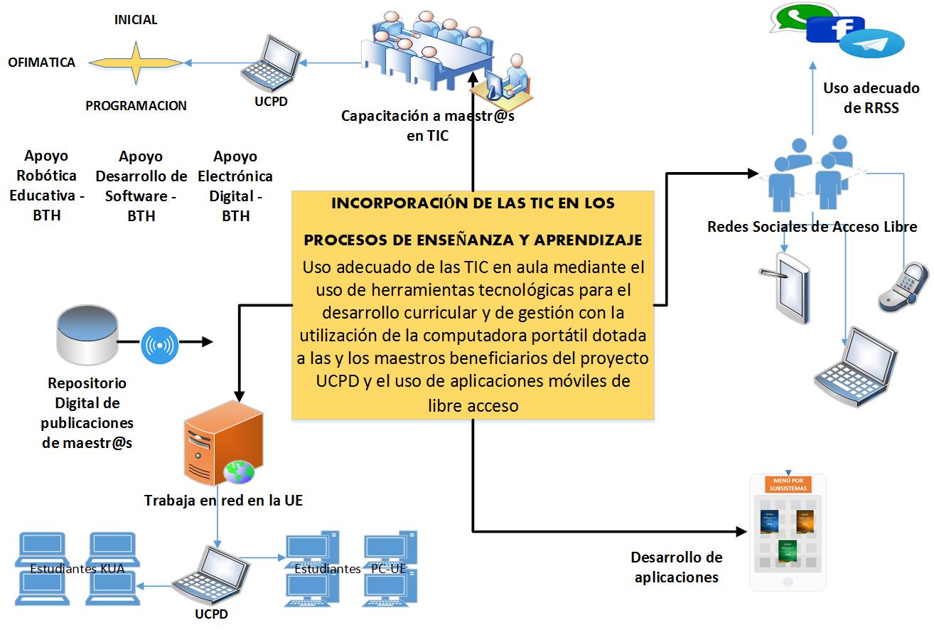 DGTIC - ACTIVIDADES DGTIC