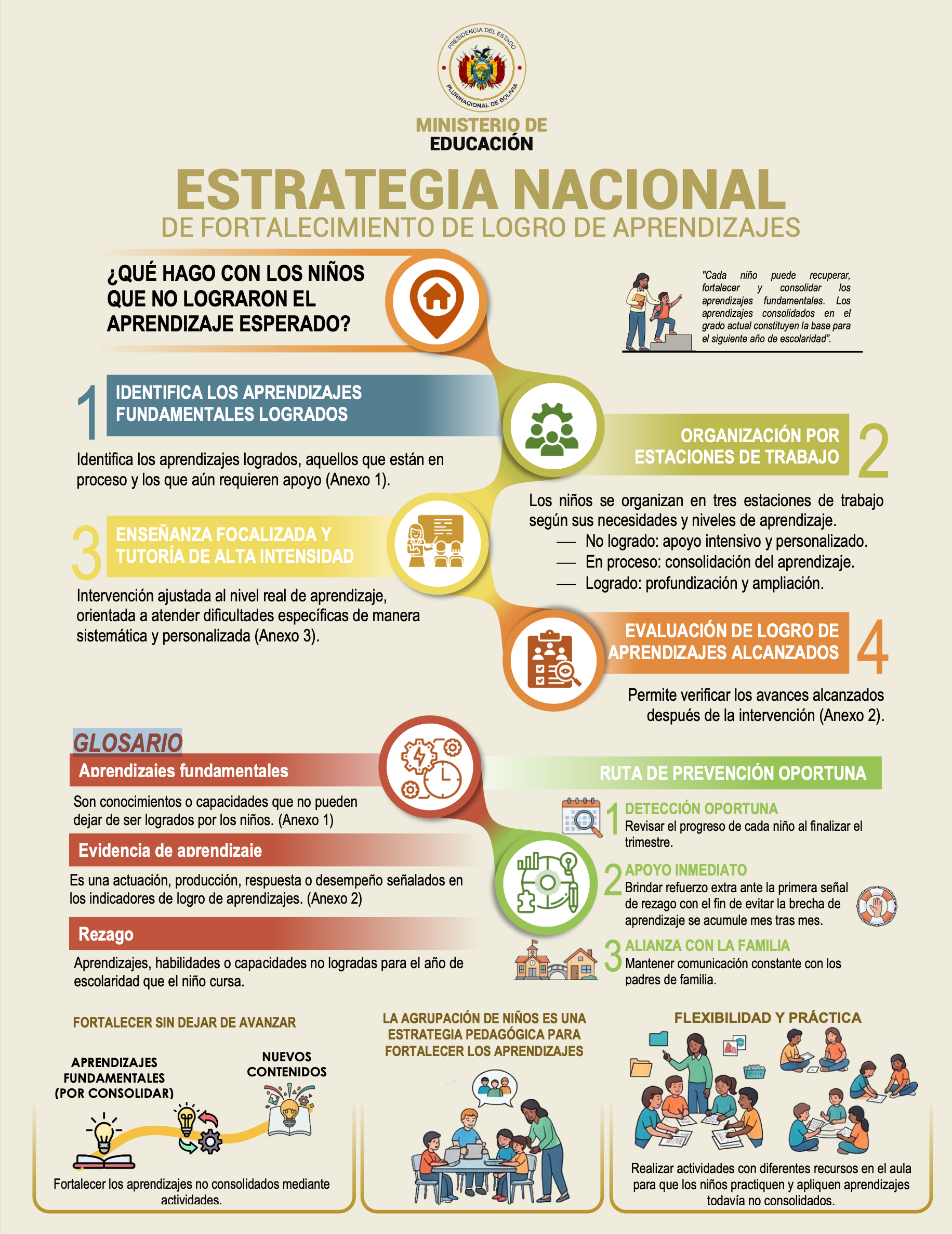 Infografía sobre rezago educativo